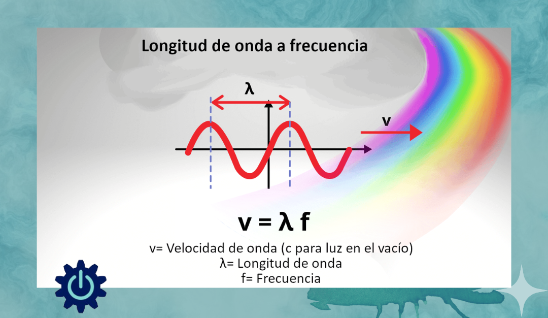 Relación entre la frecuencia y longitud de onda.